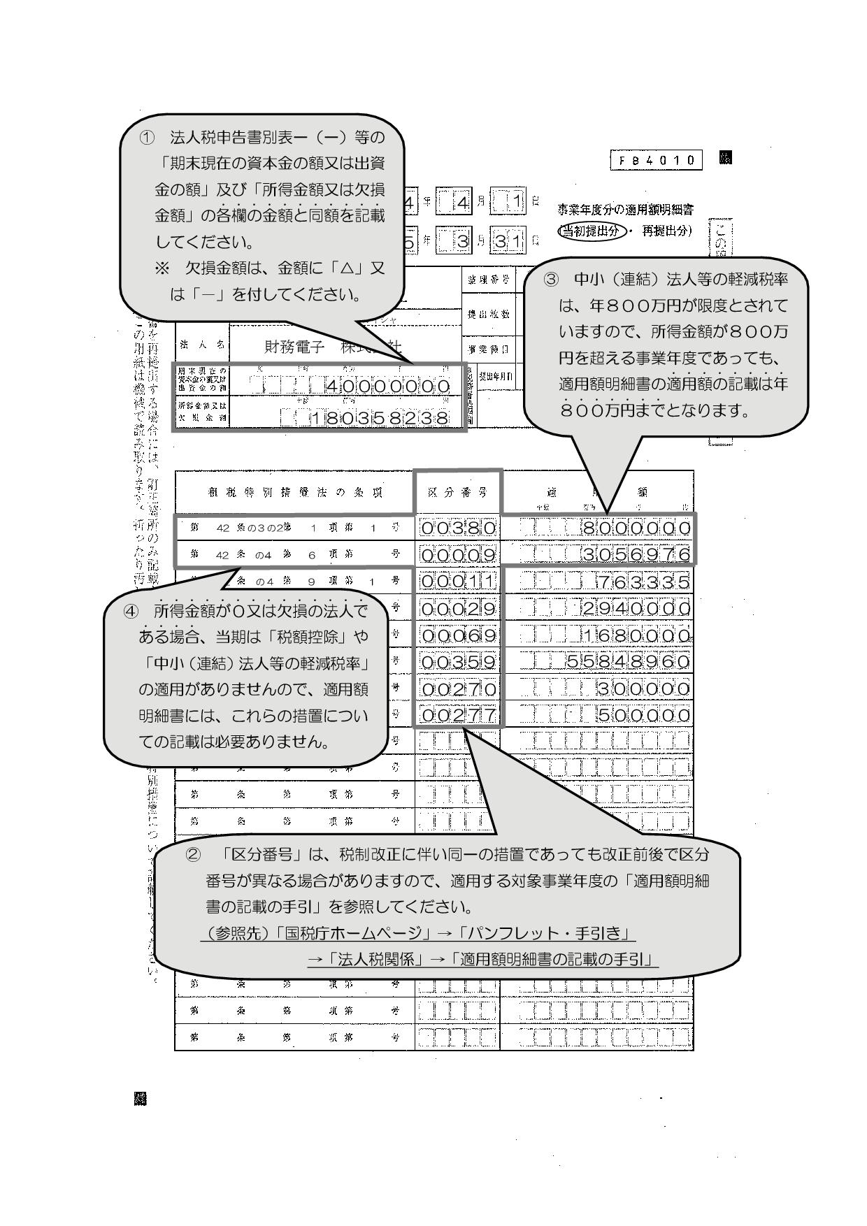 適用額明細書の記載にご注意くださいの話 税理士の話 福井会計事務所